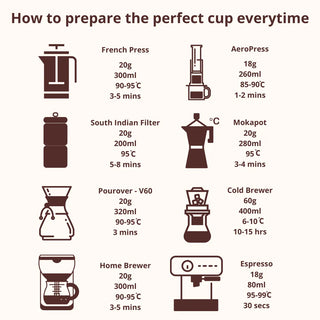 Coffee Equipment