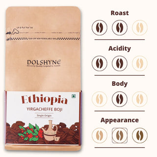 Ethiopian Coffee Character